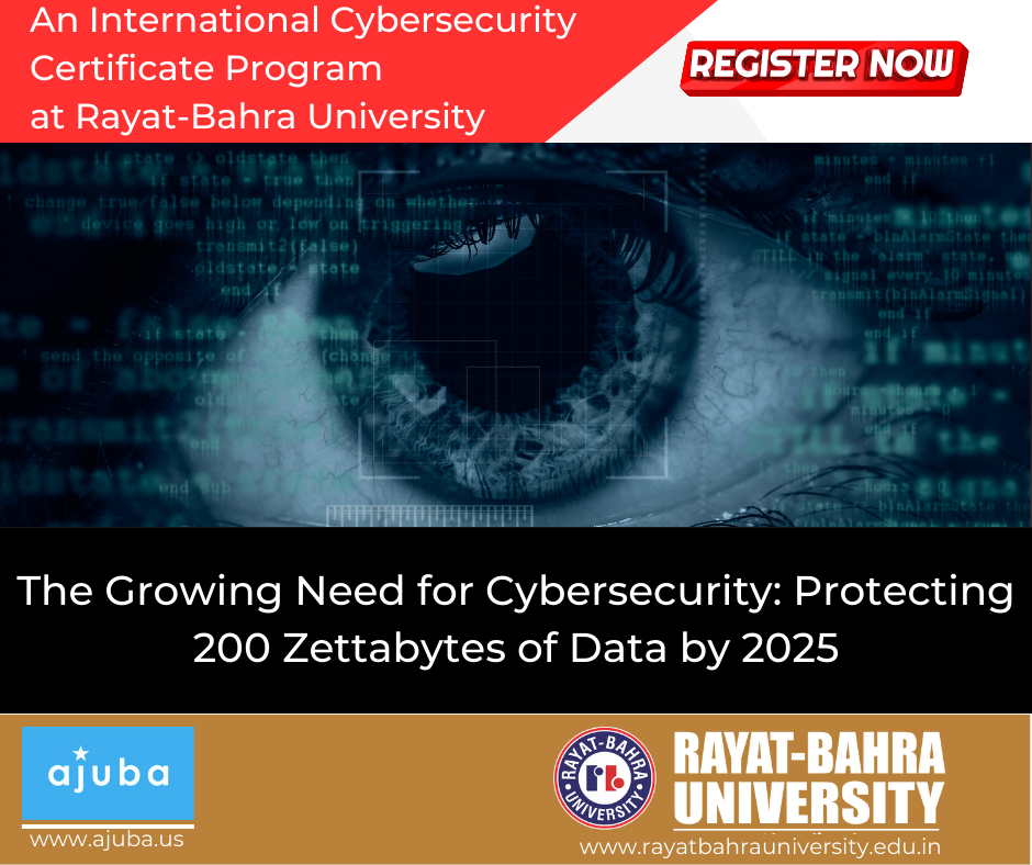 The Growing Need for Cybersecurity: Protecting 200 Zettabytes of Data by 2025